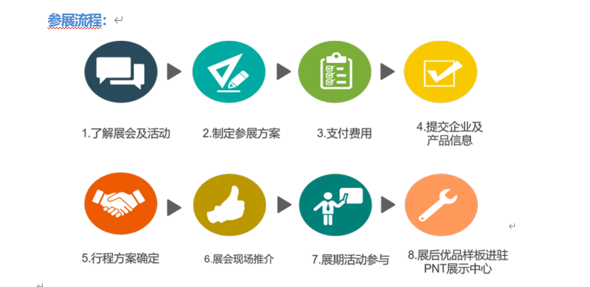 2025越南工业展参展流程.png 2025越南工业展参展流程.png